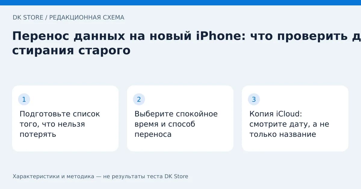Схема проверки: Подготовьте список того, что нельзя потерять → Выберите спокойное время и способ переноса → Копия iCloud: смотрите дату, а не только название
