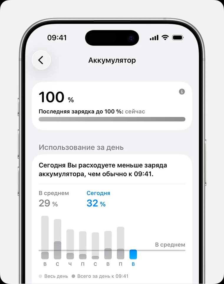 Статистика аккумулятора iPhone в iOS 26 — скриншот Apple