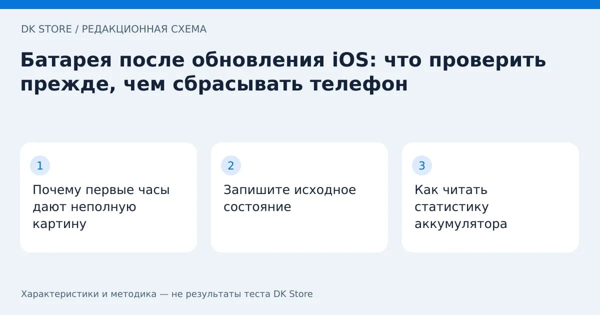 Схема проверки: Почему первые часы дают неполную картину → Запишите исходное состояние → Как читать статистику аккумулятора